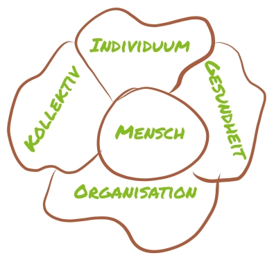 Logo Blume-Kollektiv, Individuum, Gesundheit, Organisation